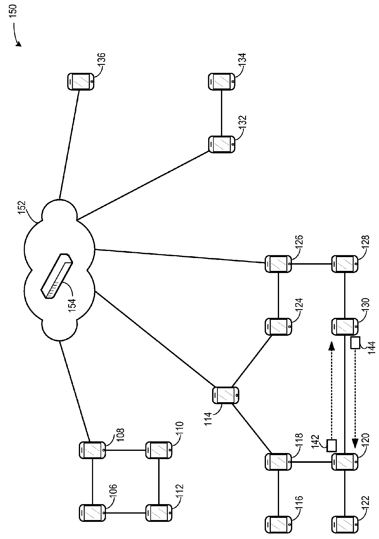 Mobile application specific networks