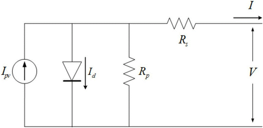 A control method of photovoltaic inverter under the condition of unbalanced grid voltage