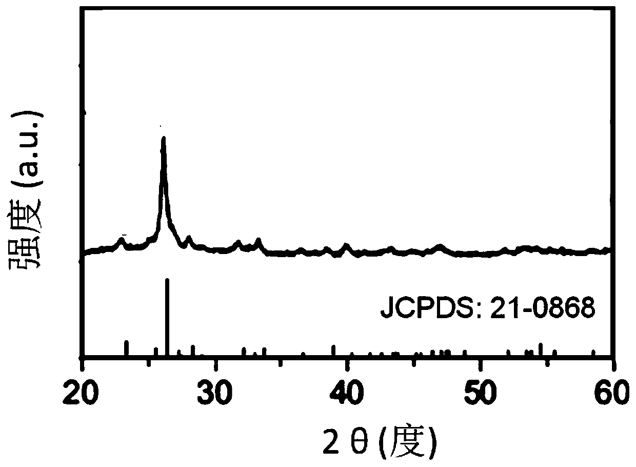 Cobalt molybdate/carbon composite nanosphere, preparation method and application as electrode material