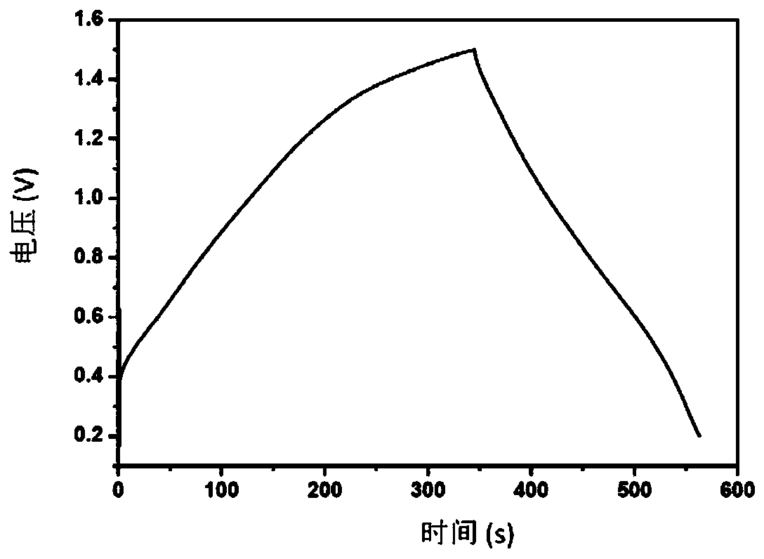 Cobalt molybdate/carbon composite nanosphere, preparation method and application as electrode material