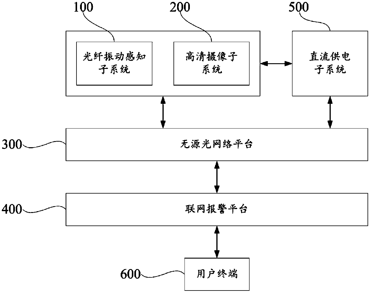 High-speed railway periphery invasion alarm system