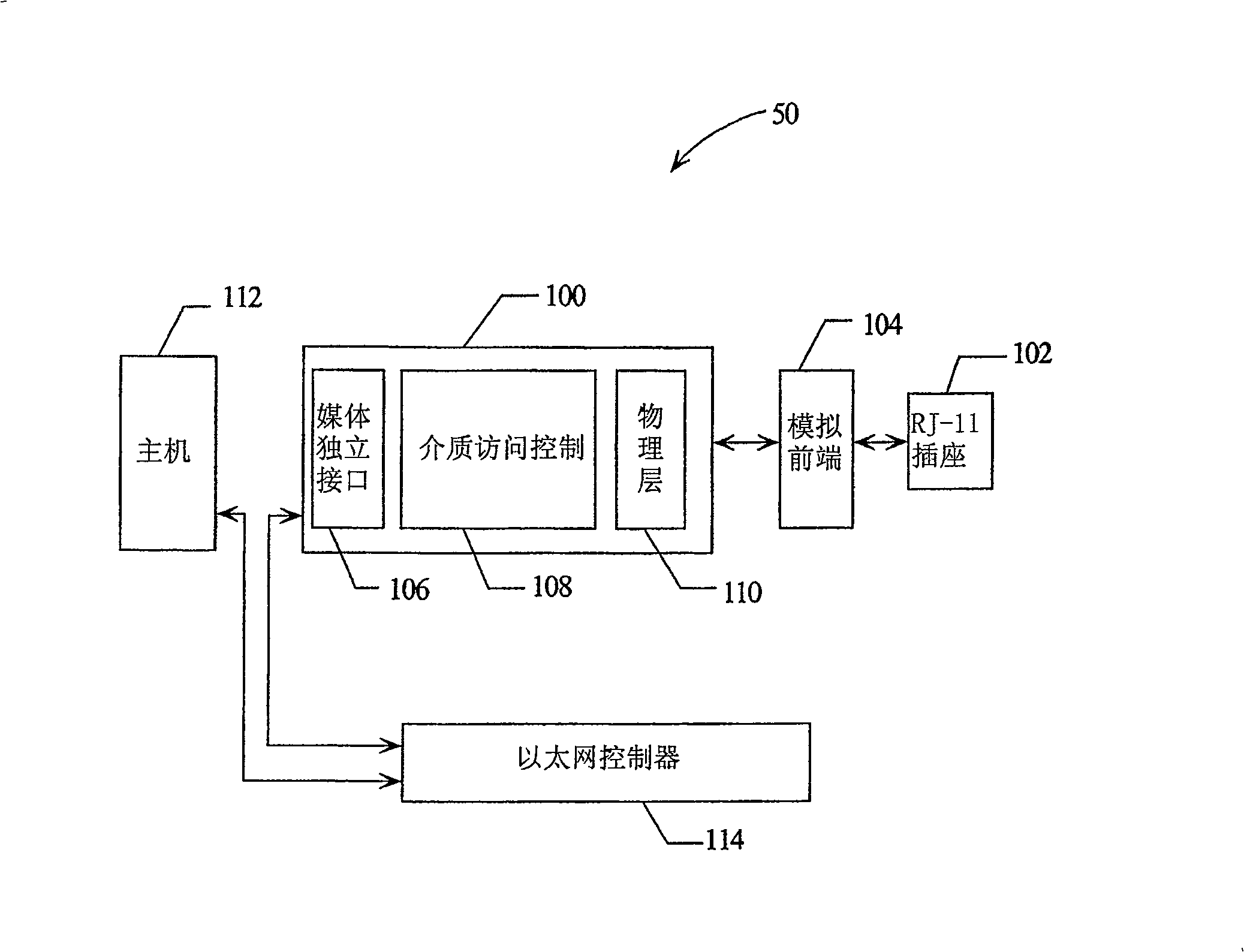 Method and system for optimizing the design of a network controller