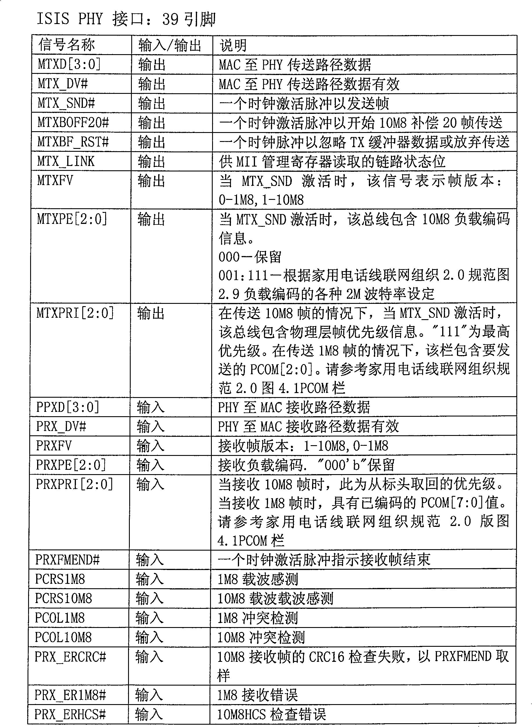 Method and system for optimizing the design of a network controller