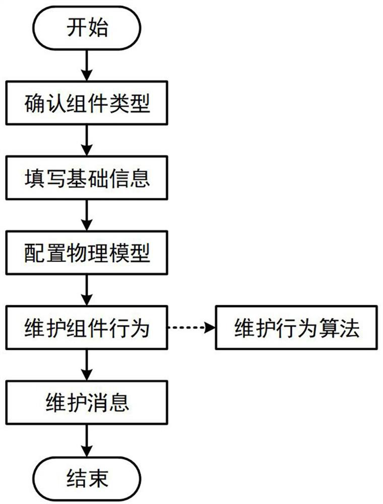 Component-based battlefield model construction method and system