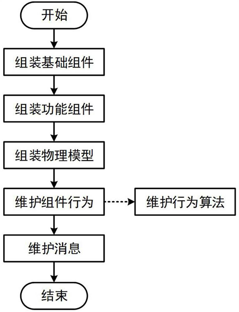 Component-based battlefield model construction method and system