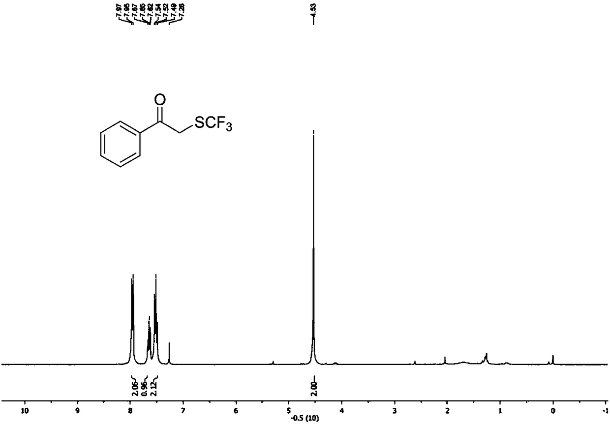 Preparation method of alpha-trifluoromethylthio substituted acetophenone compound