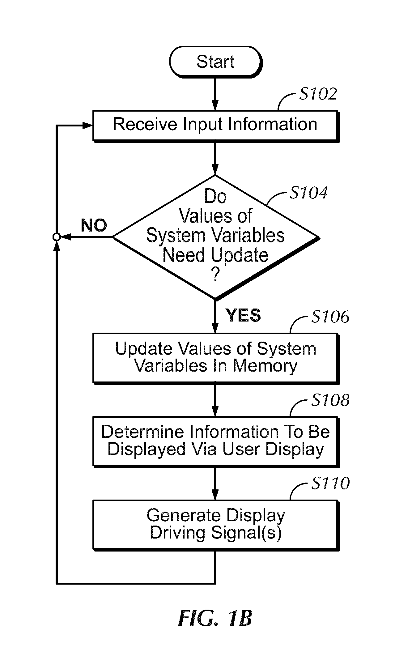 Programmable irrigation controller having user interface