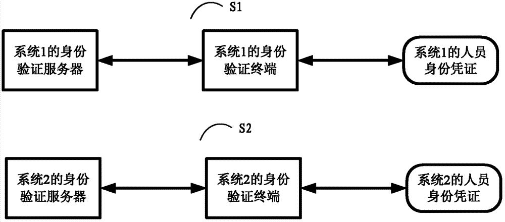 Identity verifying system and method