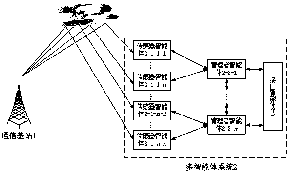 A Boundary Layer Water Vapor Detection Method Based on Multi-Agent