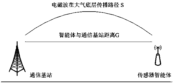 A Boundary Layer Water Vapor Detection Method Based on Multi-Agent