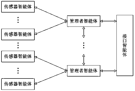 A Boundary Layer Water Vapor Detection Method Based on Multi-Agent