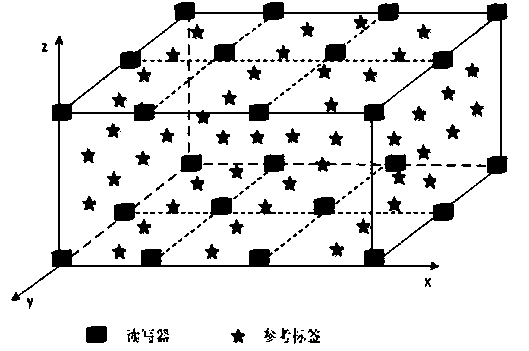 RFIC indoor-positioning method based on PSO