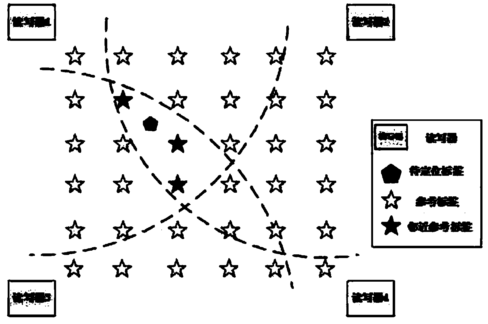 RFIC indoor-positioning method based on PSO