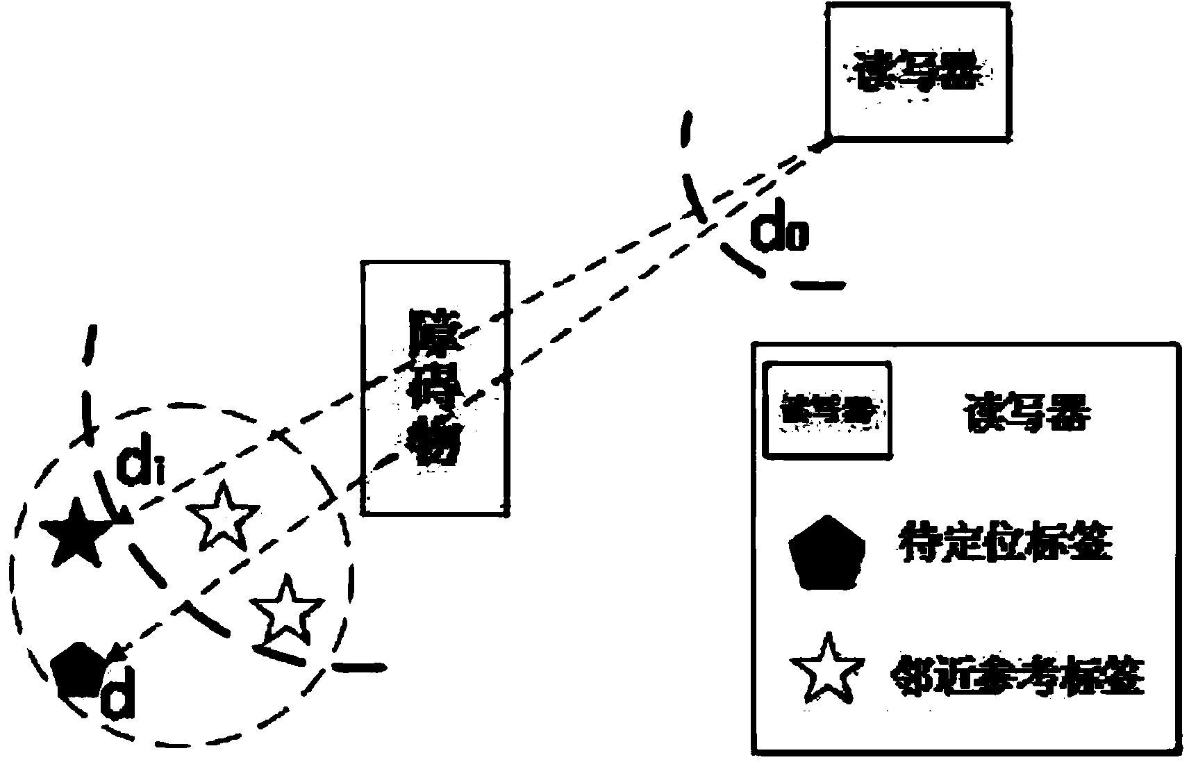 RFIC indoor-positioning method based on PSO