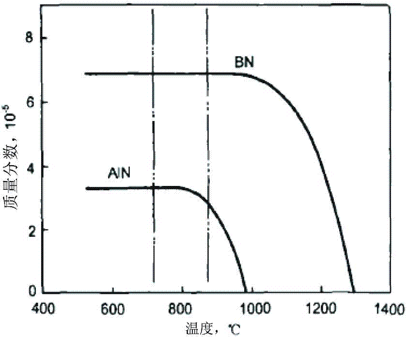 Boron-containing weather-proof thin strip steel and manufacturing method thereof