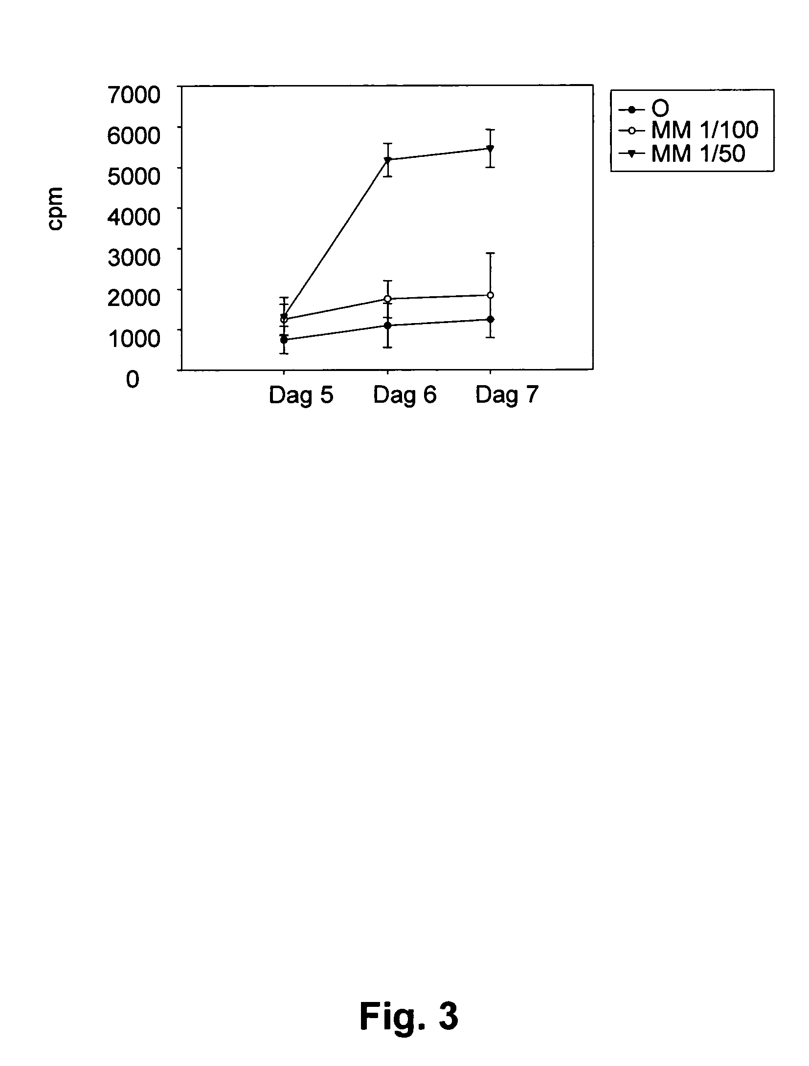 Method for treating malignant melanoma