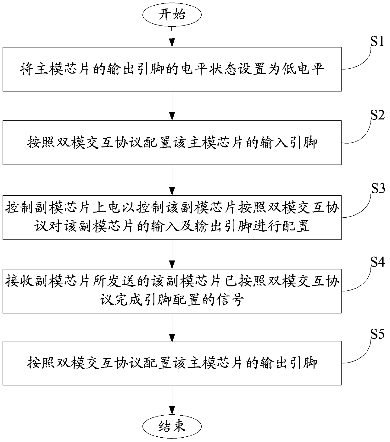 Time sequence control system and method