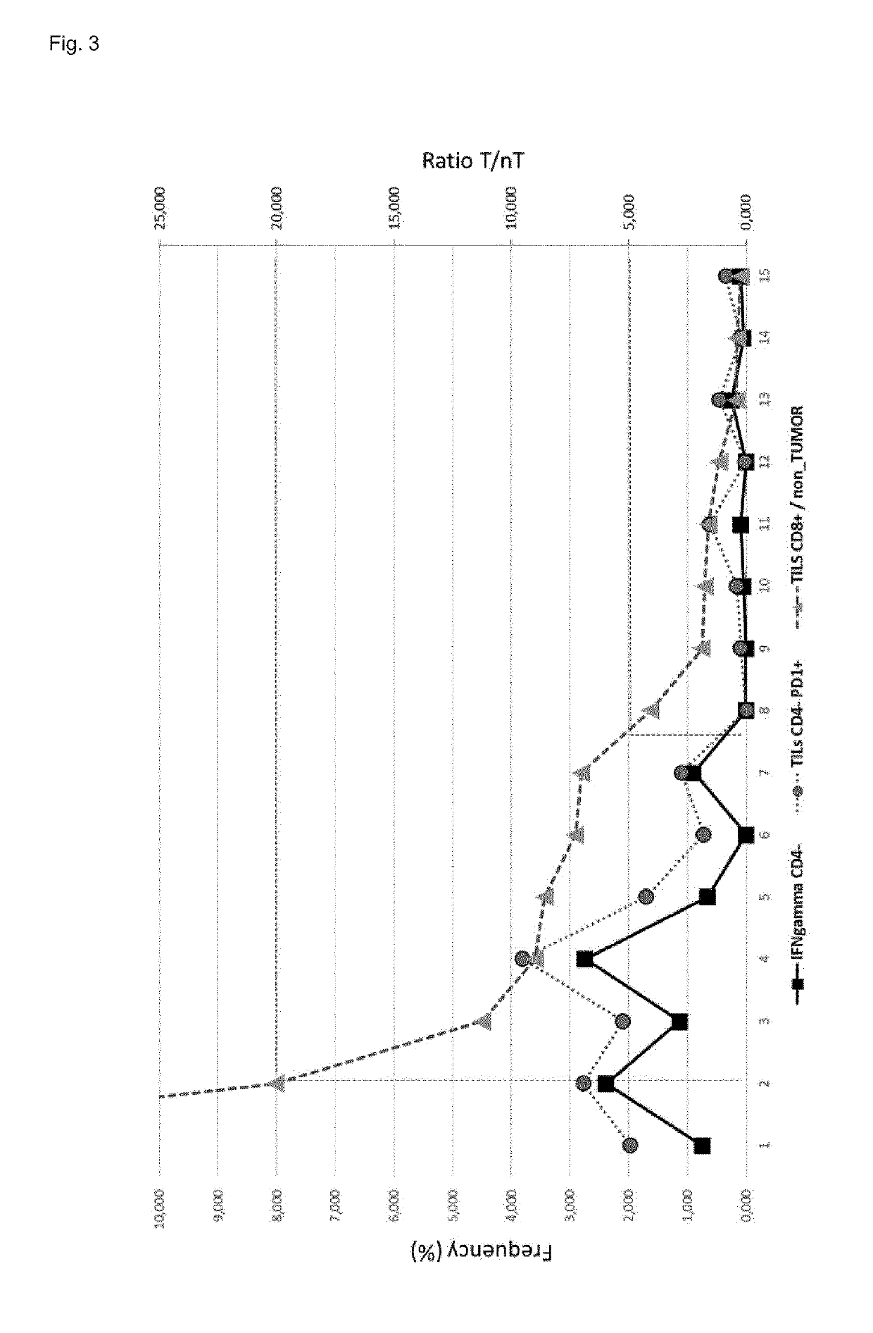 Method for providing tumour-specific t cells