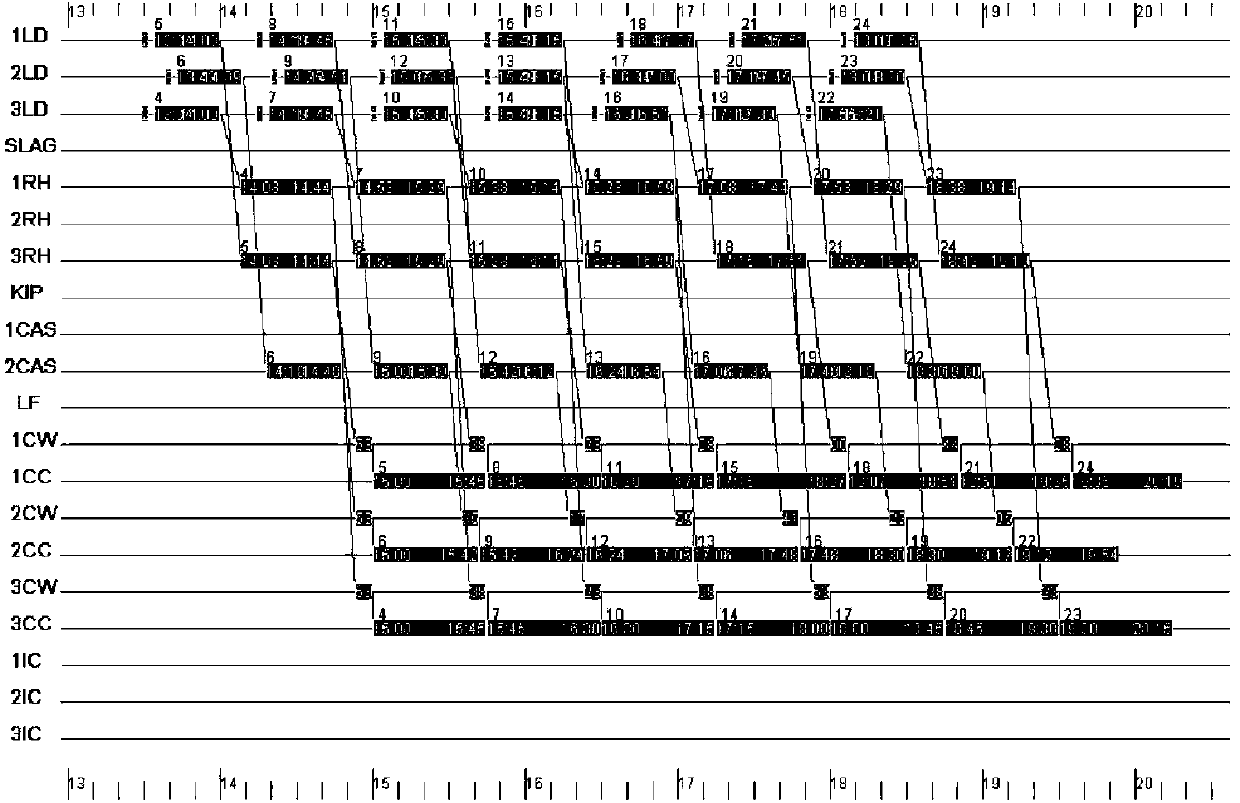 Scheduling system and method for steel making and continuous casting production