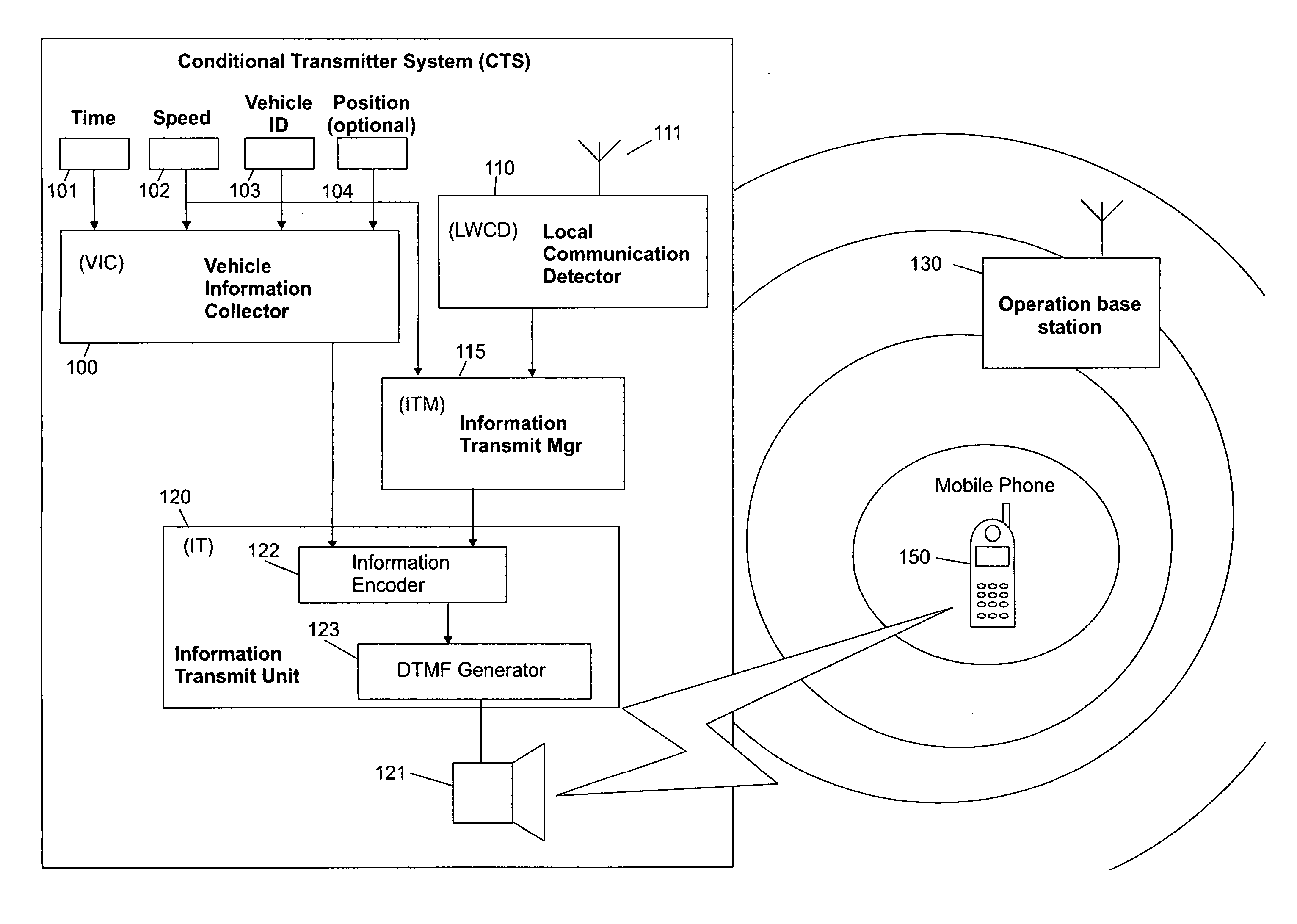 System for transmitting to a wireless service provider physical information related to a moving vehicle during a wireless communication