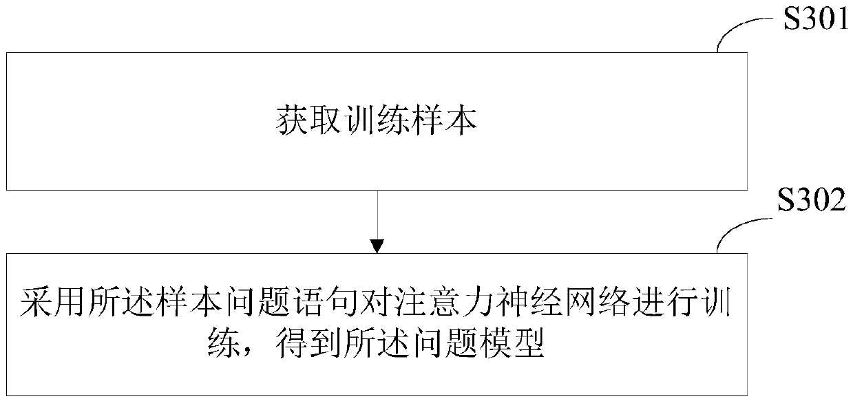 Automatic question and answer method and device