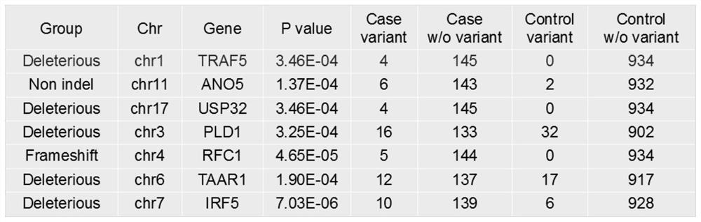 Biomarker for systemic lupus erythematosus combined pulmonary arterial hypertension and application thereof