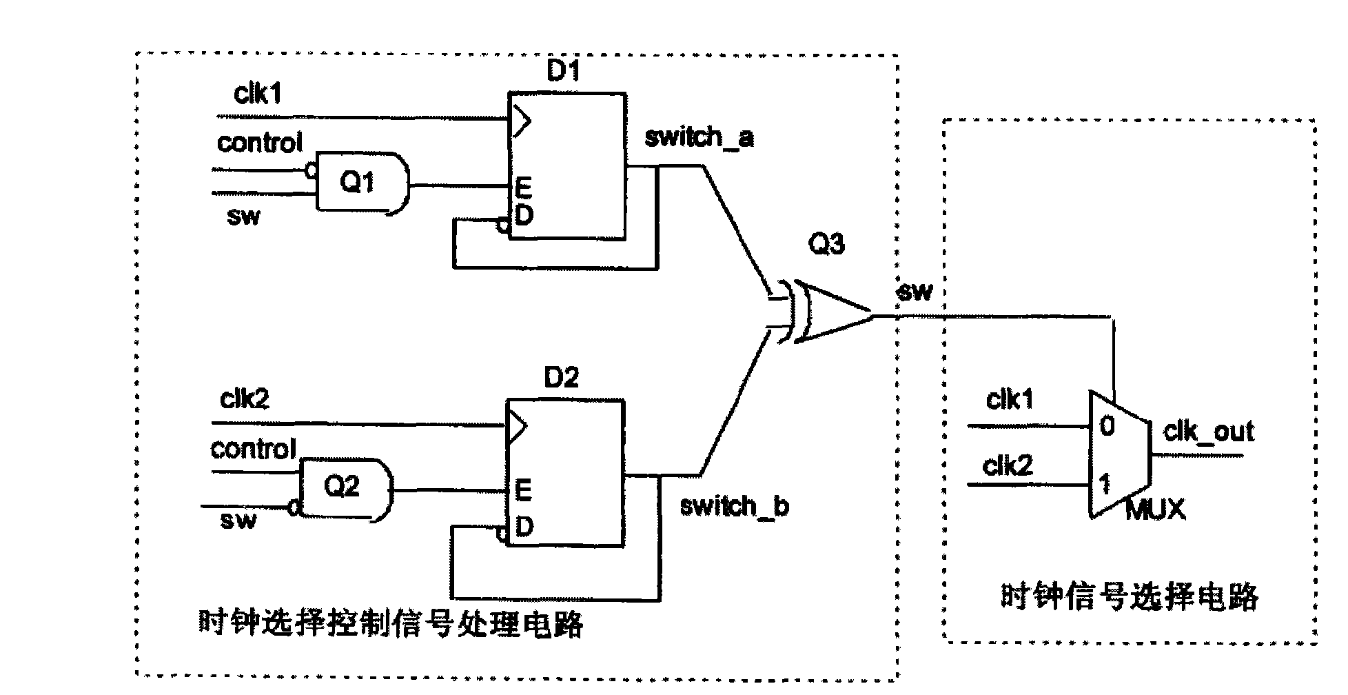 Burr-free clock switching circuit