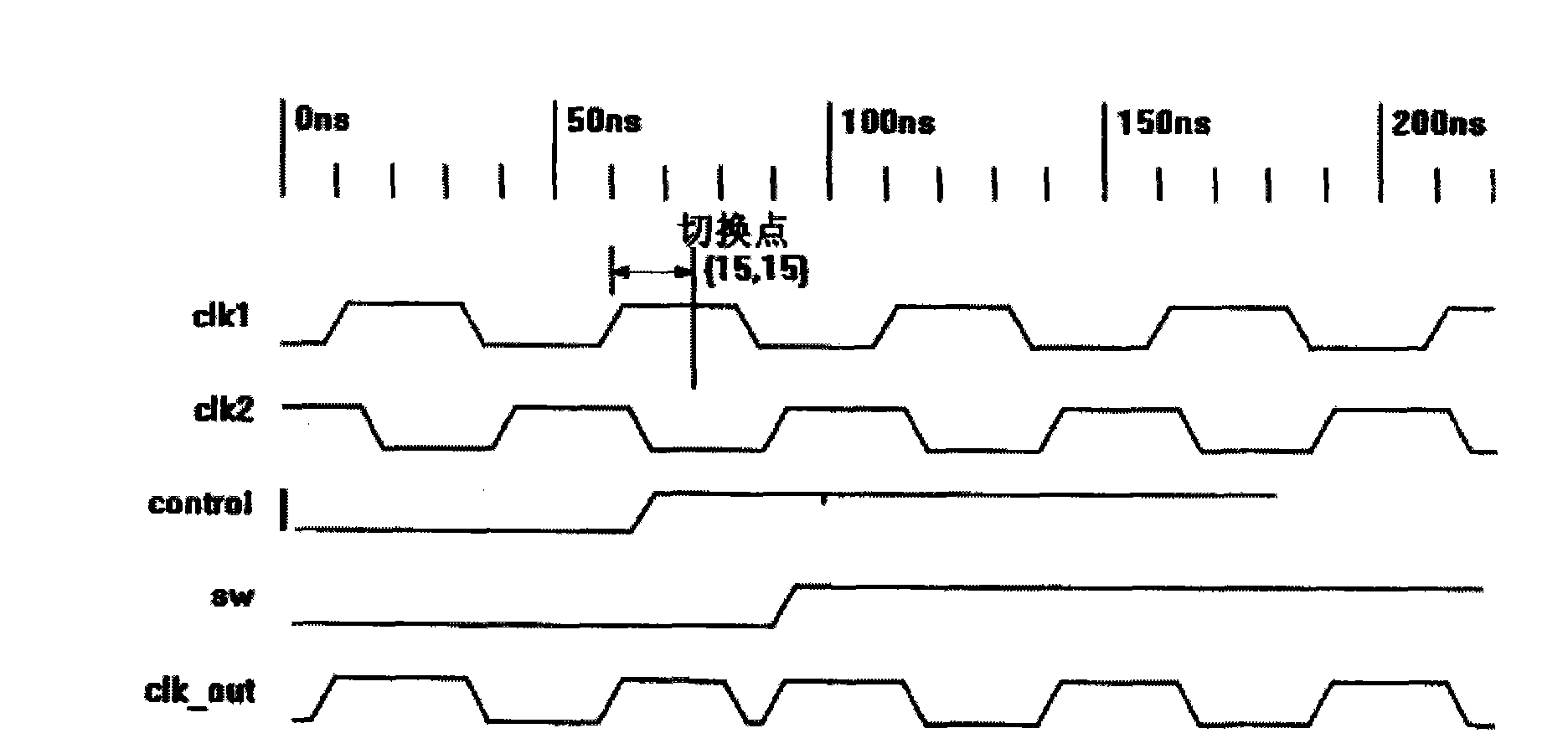 Burr-free clock switching circuit