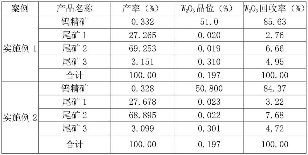 Beneficiation method of low-grade tungsten ore