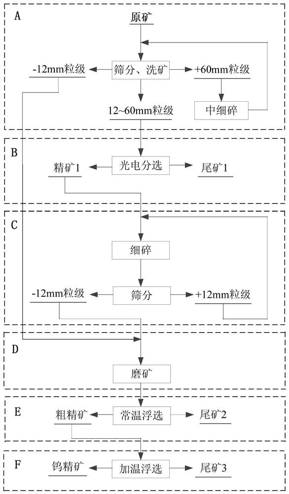 Beneficiation method of low-grade tungsten ore