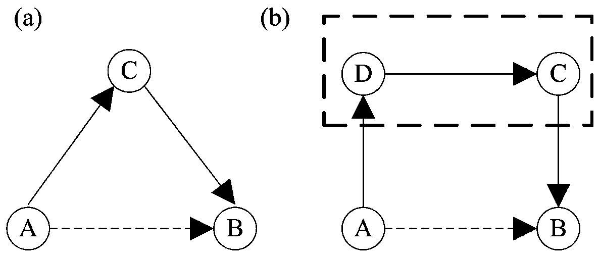 Directed network link prediction method with fusion of multimode body information