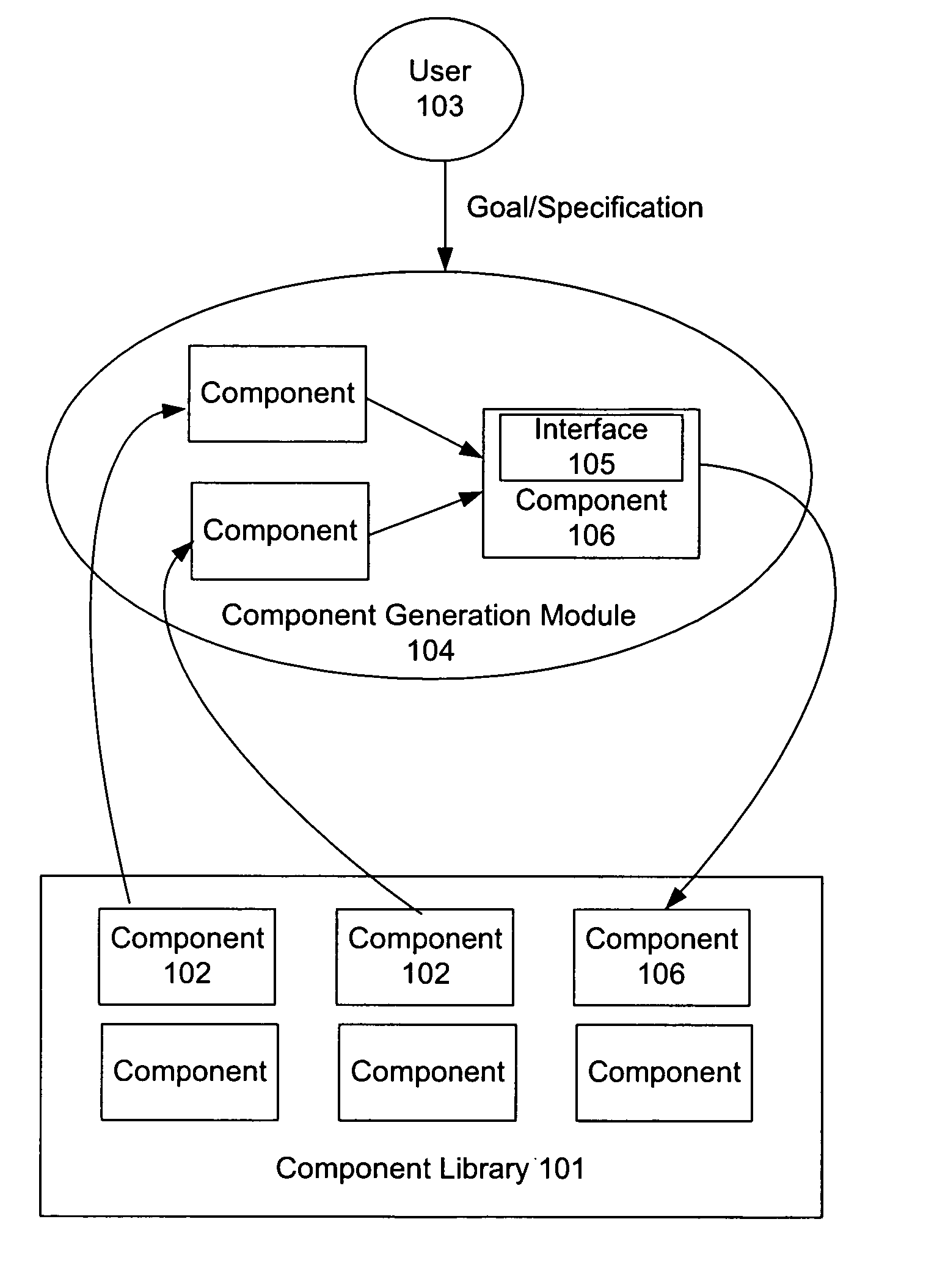 System and method for automatic design of component libraries