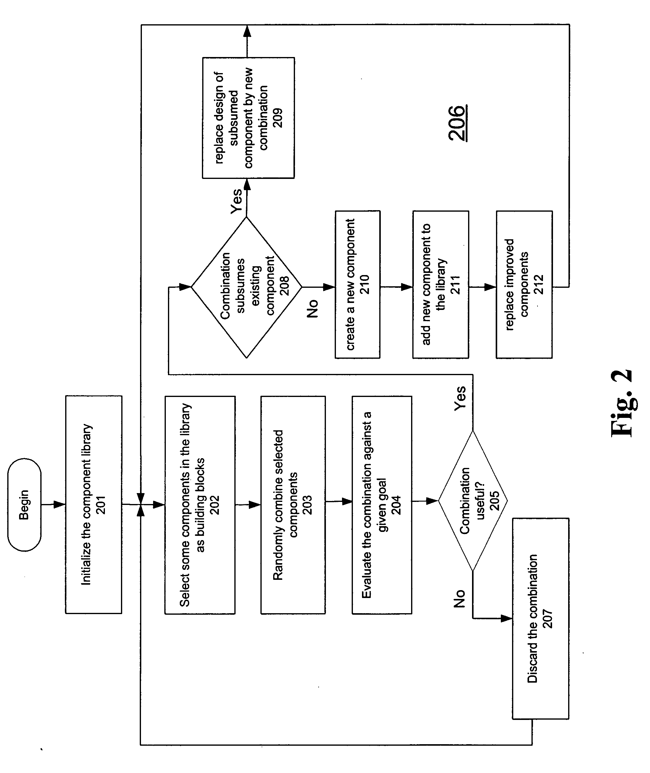 System and method for automatic design of component libraries