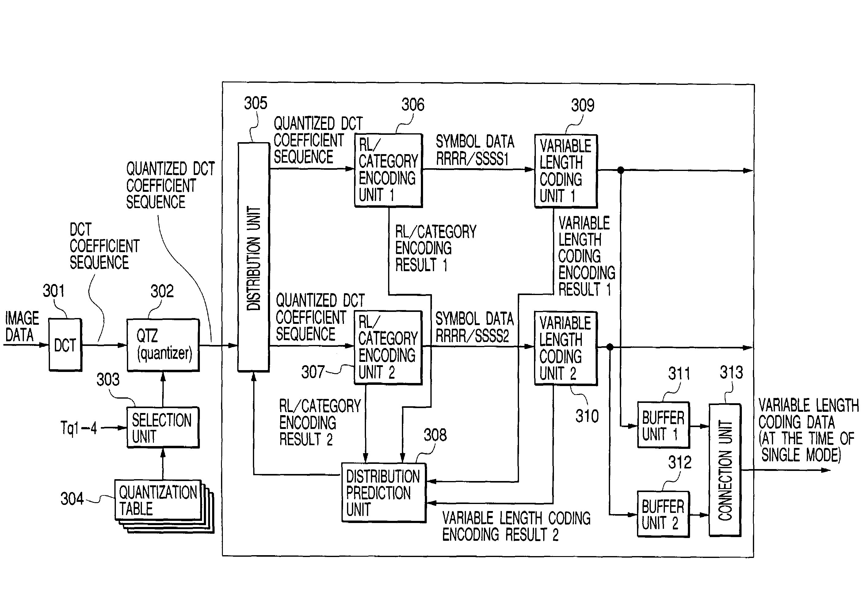 Entropy coding apparatus