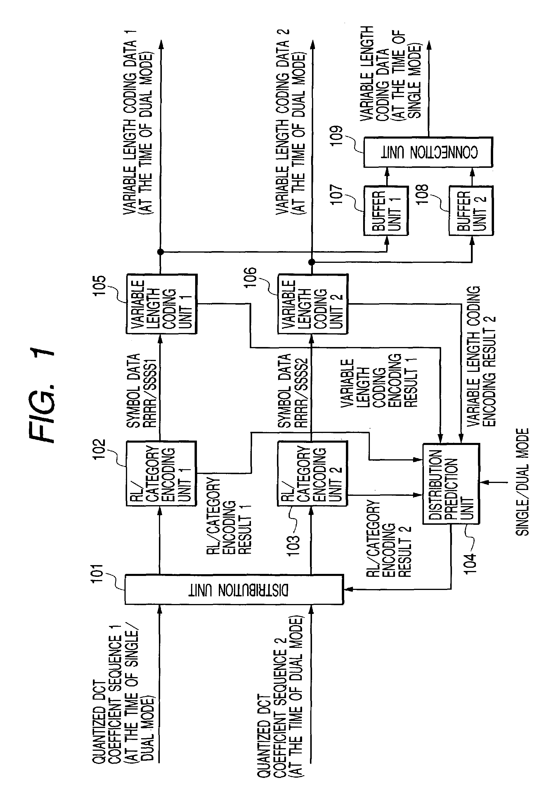 Entropy coding apparatus