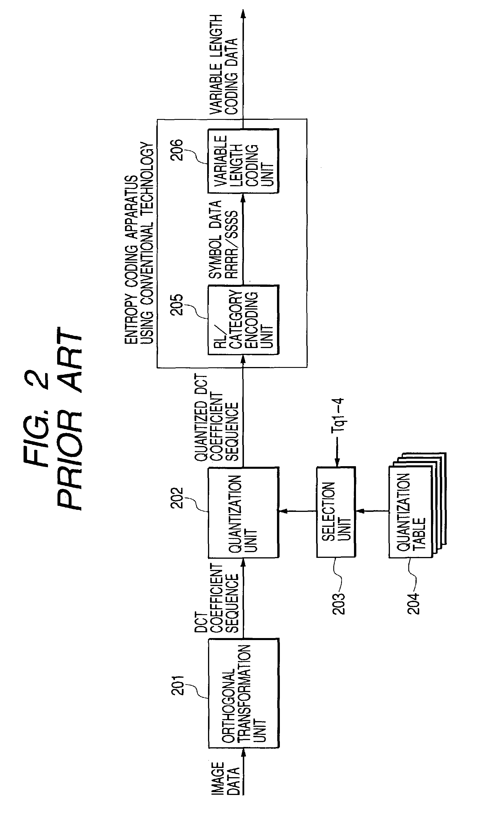 Entropy coding apparatus