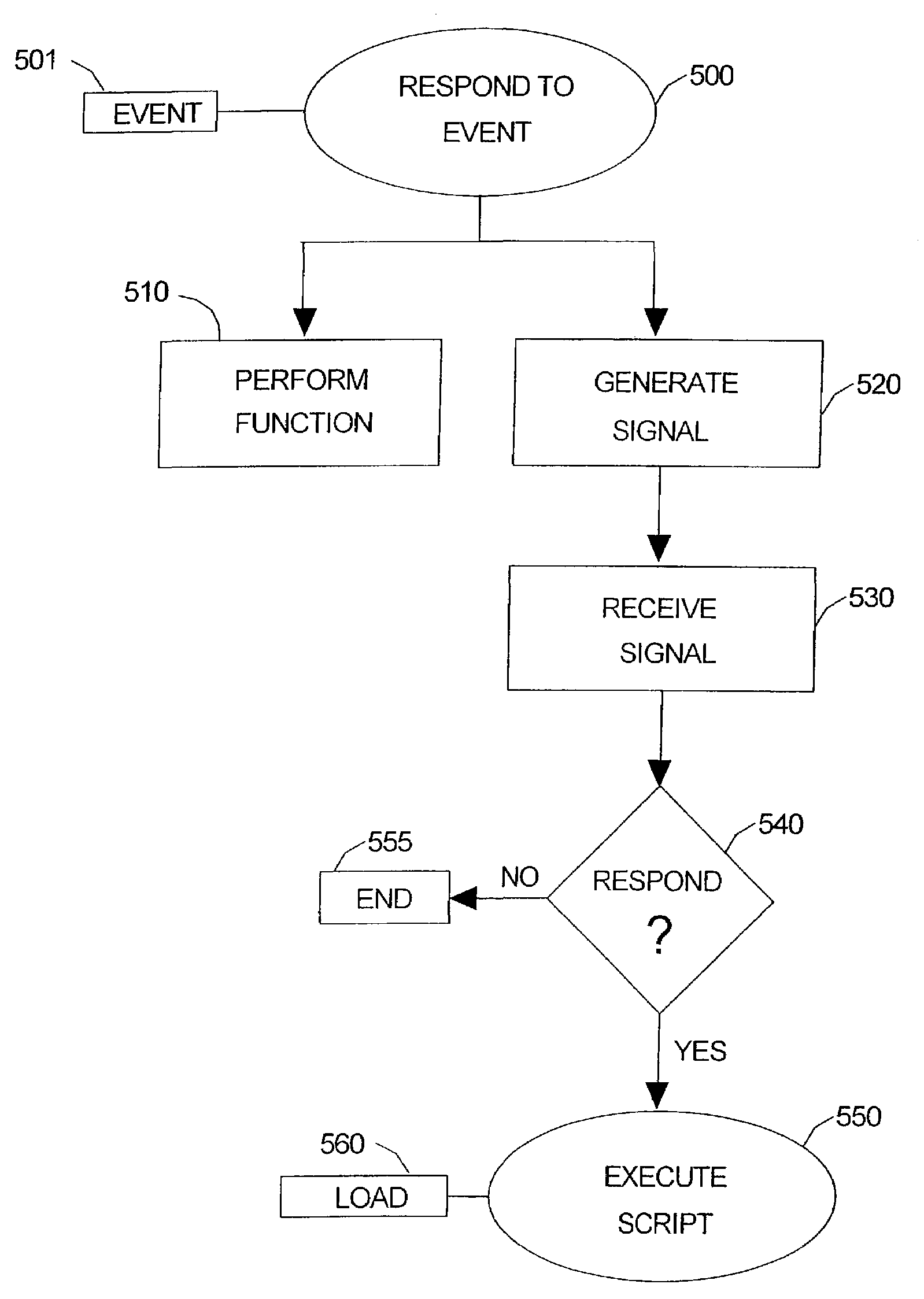 Distributed control systems and methods