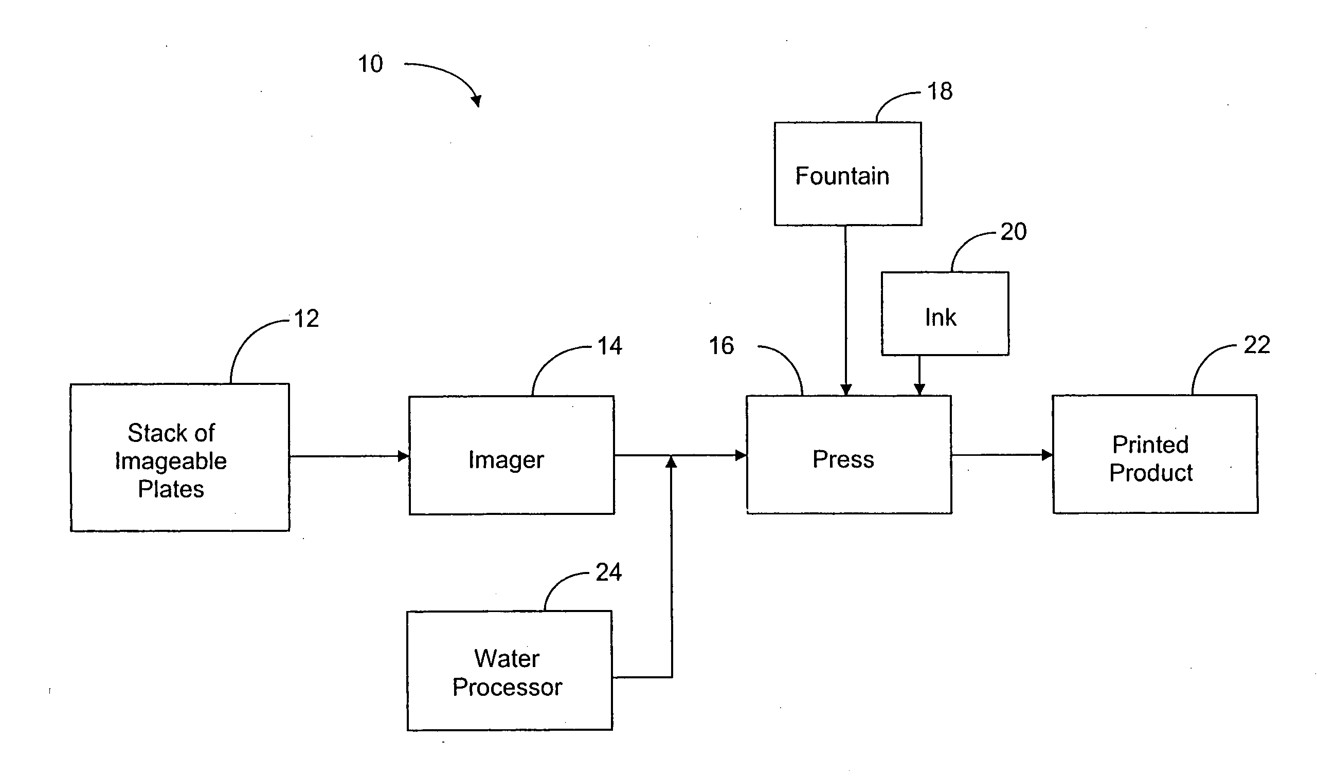 Printing press with mechanical development of imaged plate