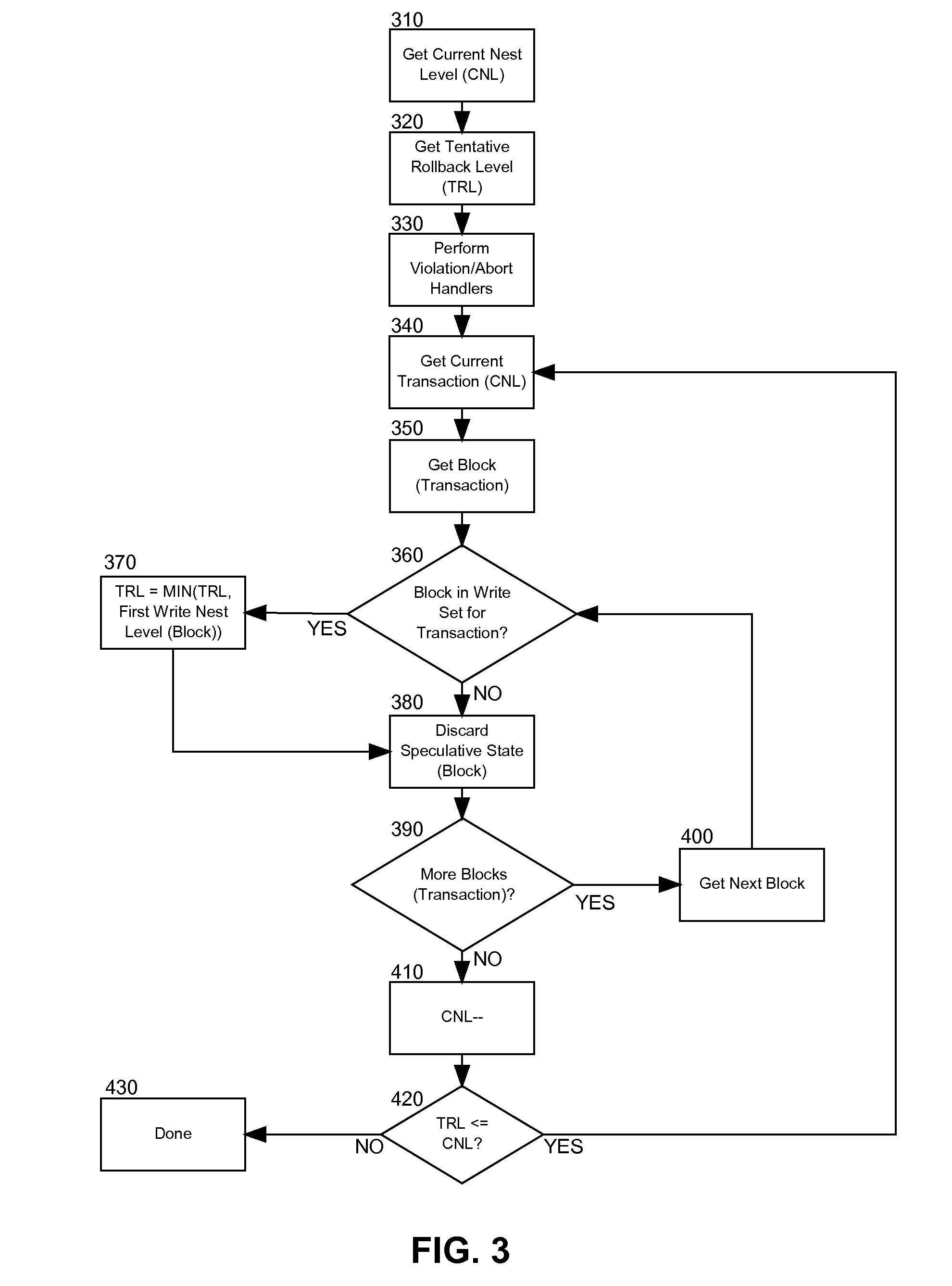 Dynamic nest level determination for nested transactional memory rollback