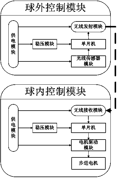 Electromechanical magic device based on shadow operation