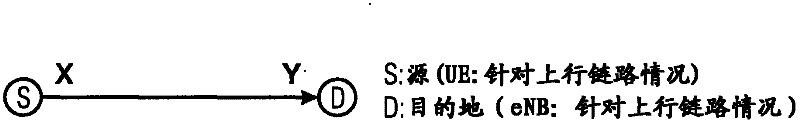 Method for resource allocation in a wireless communication network, method for error-free transmission of information, node and wireless communication network