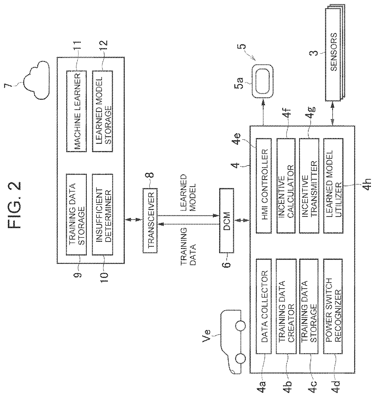 Data collection system for machine learning