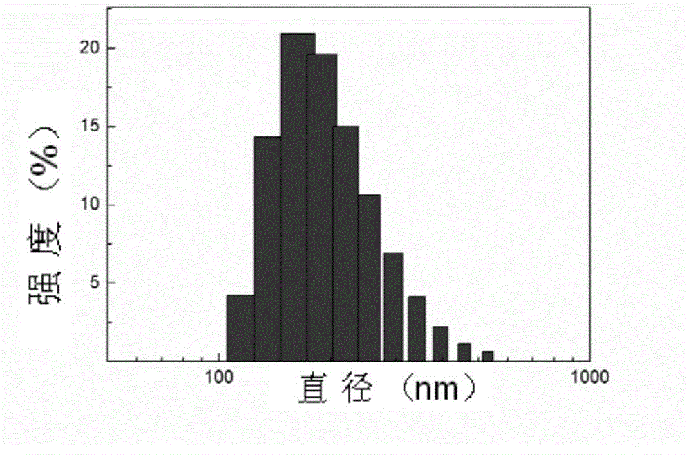 MPEG-poly(L-glutamic acid-gamma-hydrazide)-PDMAPMA triblock copolymer, and synthesis method and application thereof