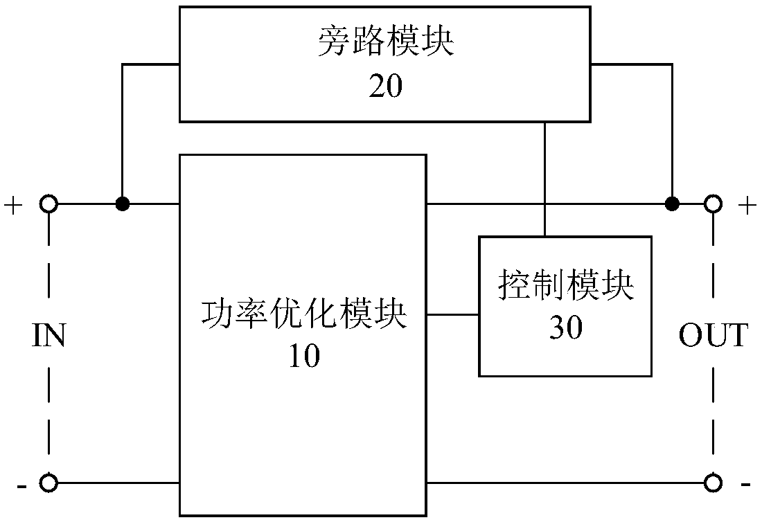 Photovoltaic power optimizer and control method and device thereof and photovoltaic power generation system