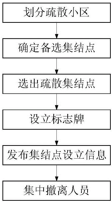 Emergency pick-up location setting method for emergency evacuation