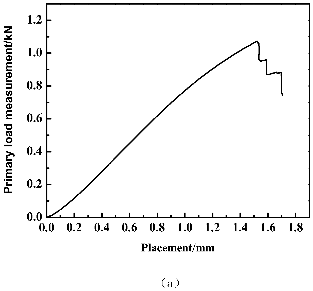 High-strength carbon aerogel as well as preparation method and application thereof