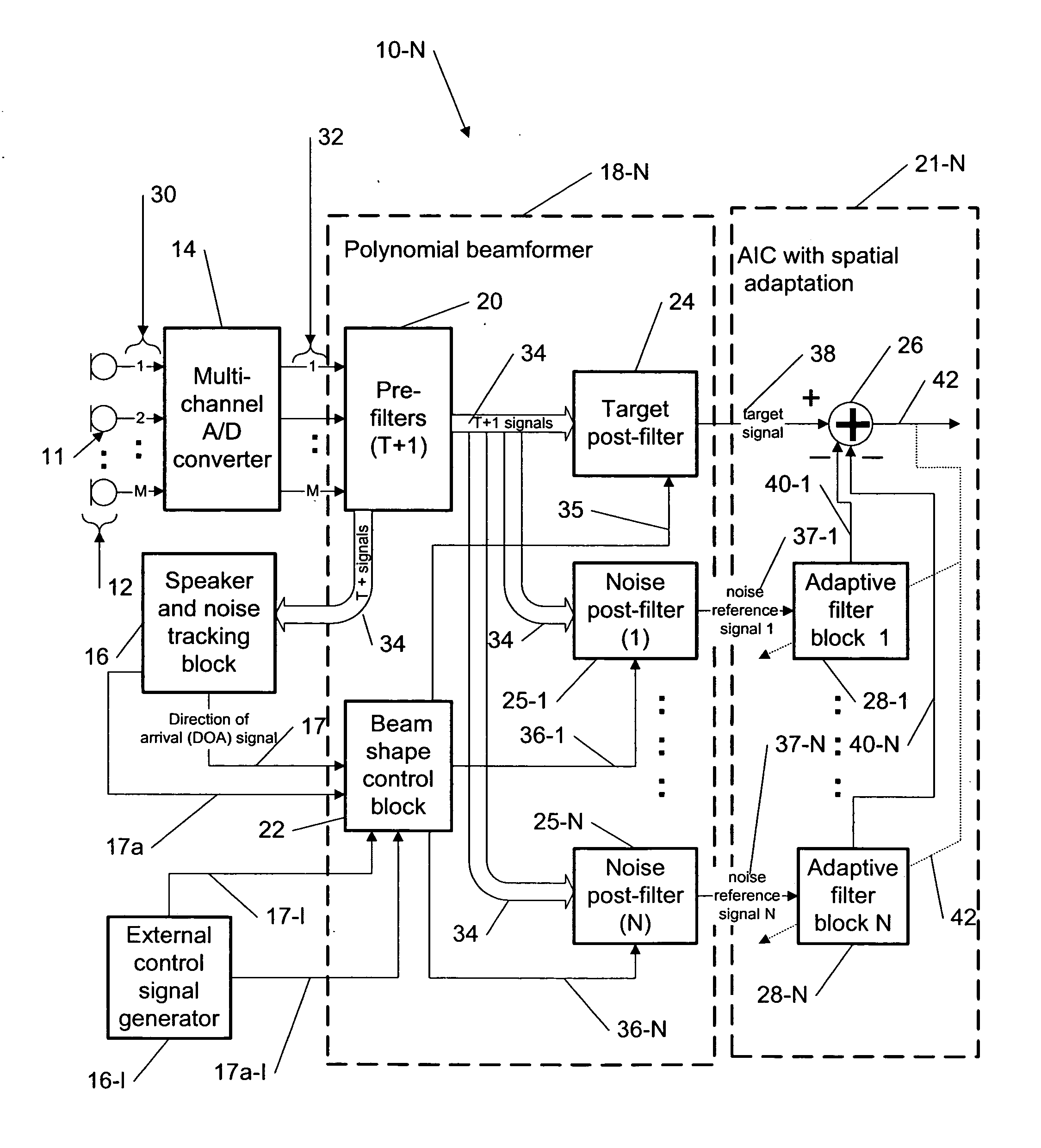 Method for generating noise references for generalized sidelobe canceling