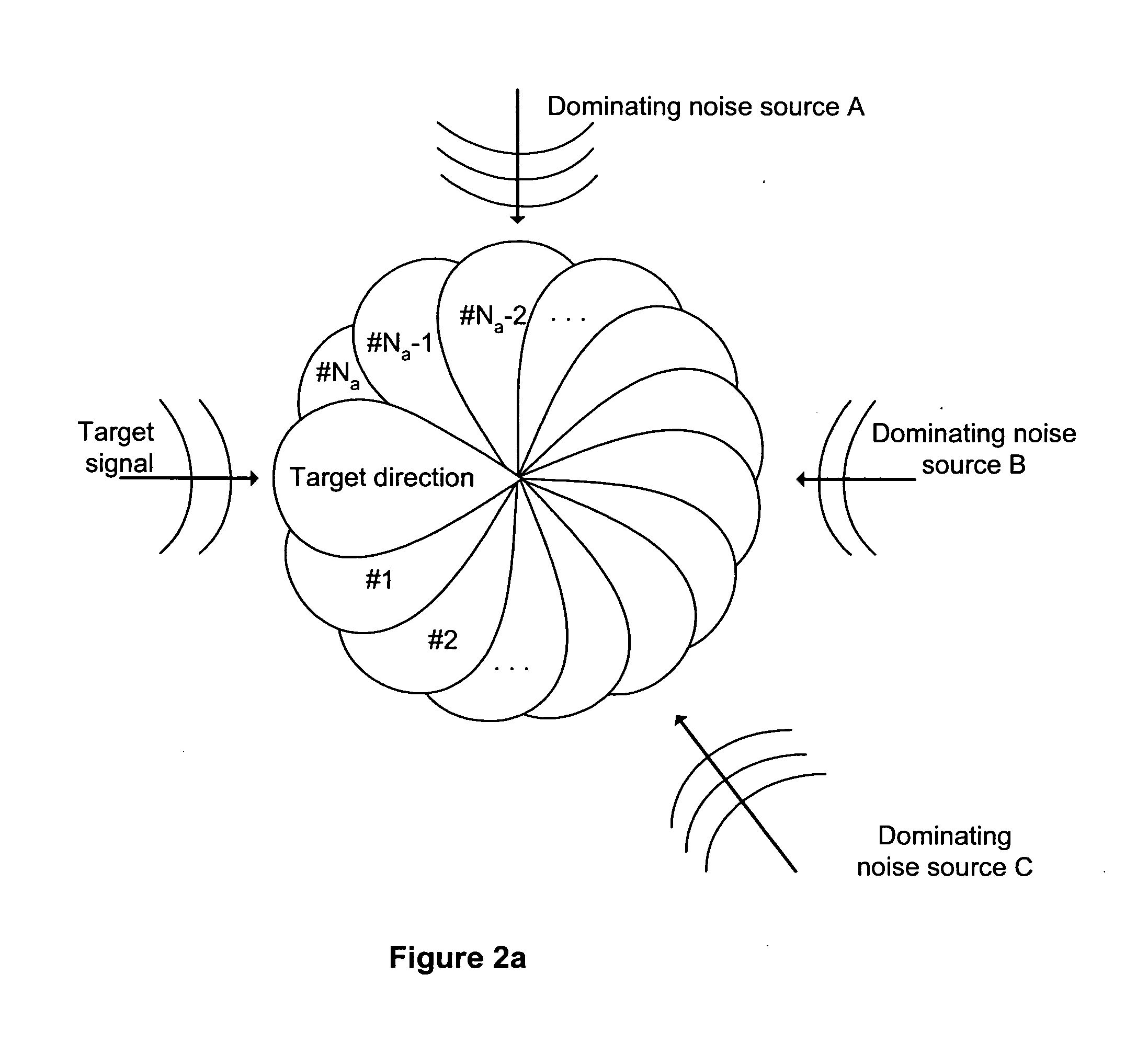 Method for generating noise references for generalized sidelobe canceling