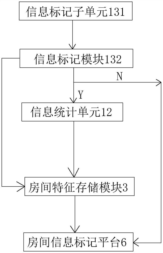 Hotel automatic room arrangement system and room arrangement method