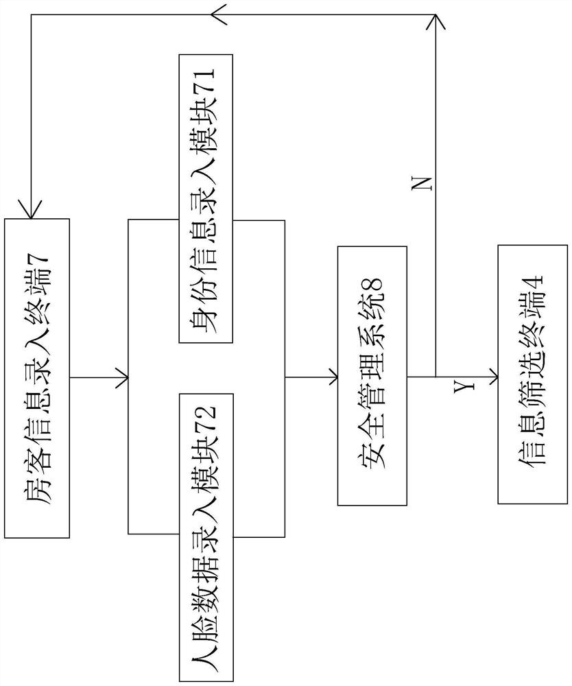 Hotel automatic room arrangement system and room arrangement method